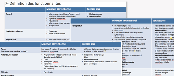 Définition des fonctionnalités